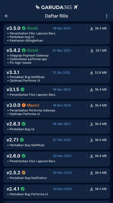 Riwayat Versi garuda365 untuk Android Indonesia